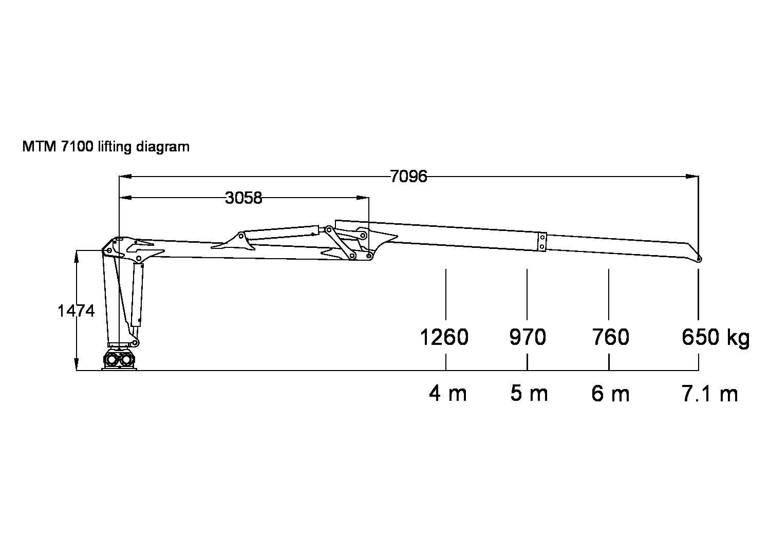7100 lifting diagram